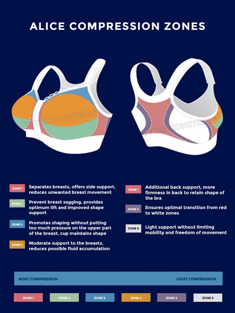 Alice Post-Op Bra - Image 4